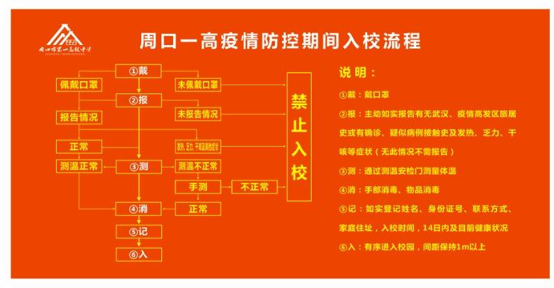 周口一高疫情防控期间入校流程(图1)